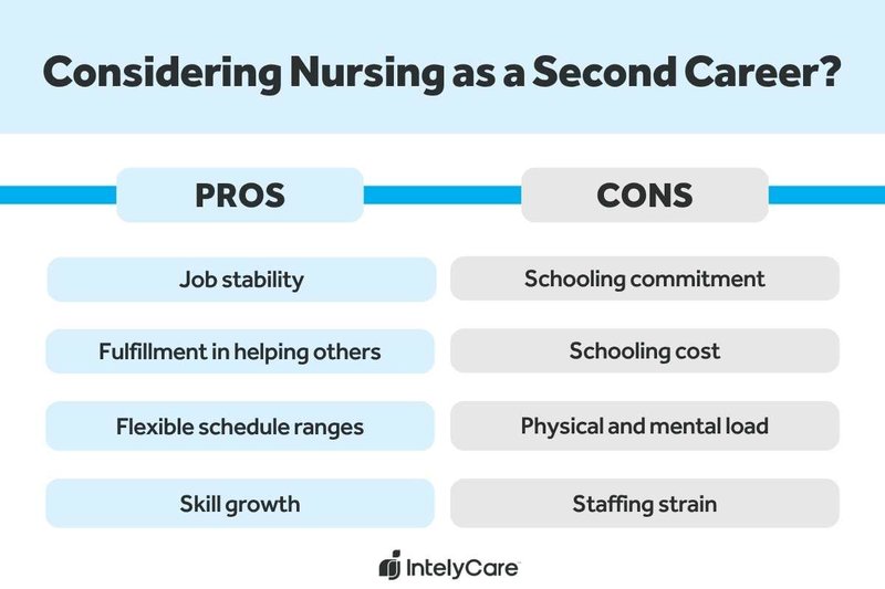 Pros and cons of nursing as a second career