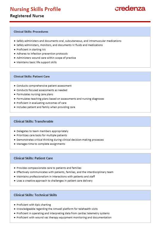 Template-Nursing Skills Profile for Registered Nurse (RN)